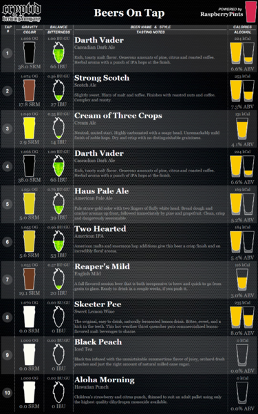 File:RaspiPints.png