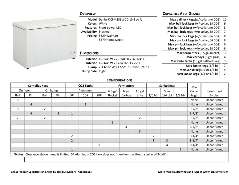 File:Danby10-data.png