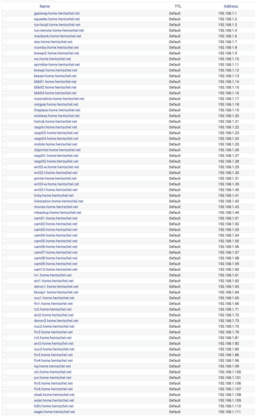 File:Hosts.png