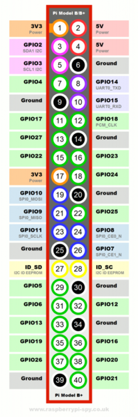 File:Pi-gpio-bcm.png