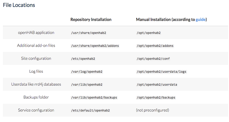 File:Filelocations.png