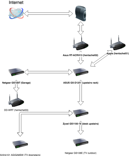 File:NetworkDiag.png